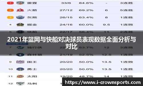 2021年篮网与快船对决球员表现数据全面分析与对比