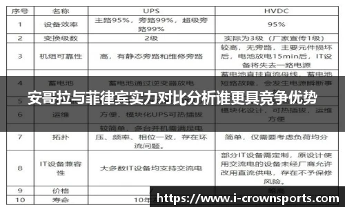 安哥拉与菲律宾实力对比分析谁更具竞争优势